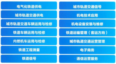 石家莊鐵路學(xué)校2022春季招生有什么專業(yè) 招生問答 石家莊鐵路學(xué)校2022春季招生有什么專業(yè) 招生問答