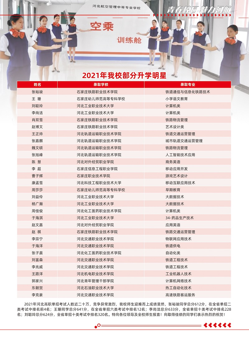 河北航空管理中專學校2021年招生簡章（圖） 學校新聞 第4張