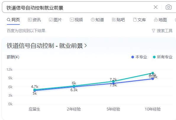鐵道信號(hào)自動(dòng)控制就業(yè)前景 學(xué)校新聞 鐵道信號(hào)自動(dòng)控制就業(yè)前景 學(xué)校新聞