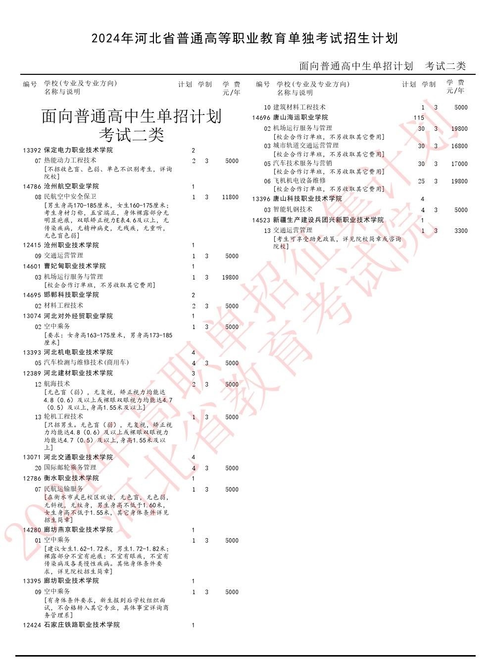 2024年河北省單招二類補(bǔ)錄計(jì)劃 行業(yè)新聞 2024年河北省單招二類補(bǔ)錄計(jì)劃 行業(yè)新聞