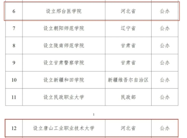 2024年河北將新設(shè)2所大學 行業(yè)新聞 2024年河北將新設(shè)2所大學 行業(yè)新聞