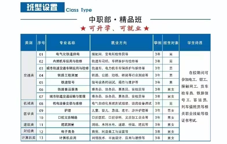 石家莊鐵路職業(yè)高級技工學(xué)校2026年招生簡章 招生簡章 第4張 石家莊鐵路職業(yè)高級技工學(xué)校2026年招生簡章 招生簡章 第4張