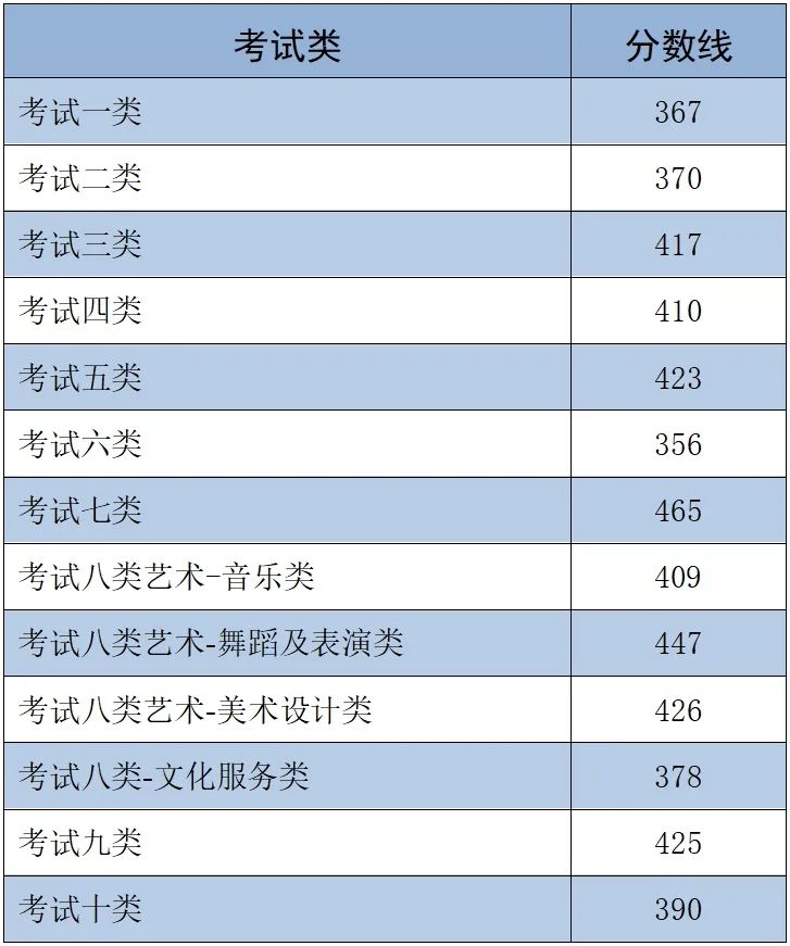 2025年河北省高職單招各大類錄取分?jǐn)?shù)線 招生問答 第1張 2025年河北省高職單招各大類錄取分?jǐn)?shù)線 招生問答 第1張